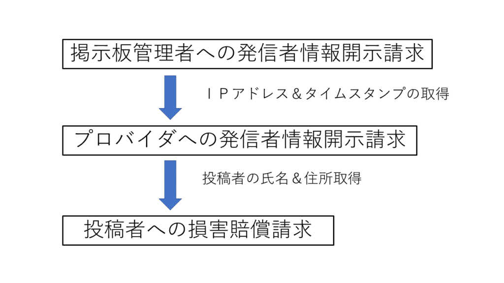 誹謗中傷対策 会社経営のトラブルを弁護士が予防 解決 小倉悠治法律事務所 石川県金沢市